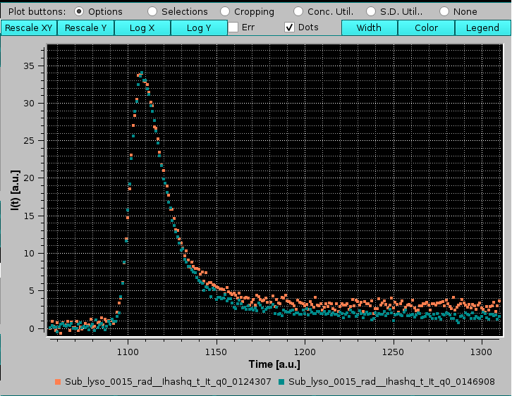 Somo-HPLC/KIN graphics plot buttons demo