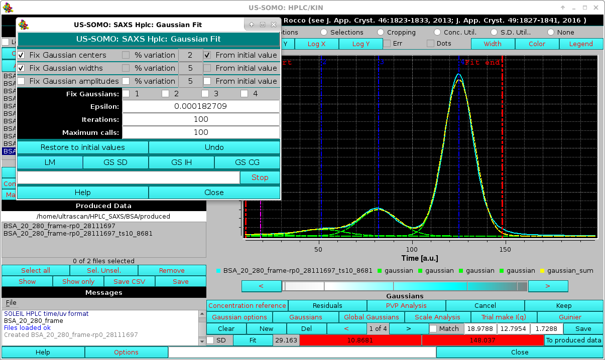 Somo-HPLC/KIN Conc. Chromatogram first Gaussians fit