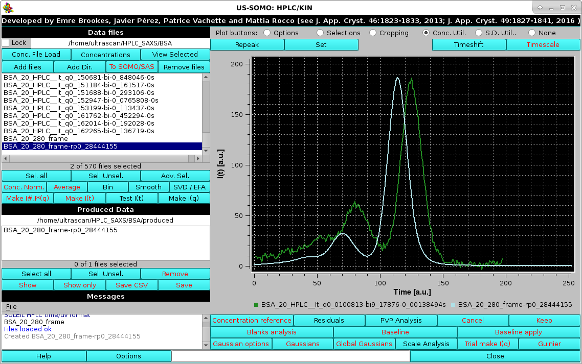 Somo-HPLC/KIN graphics concentration utility repeaked