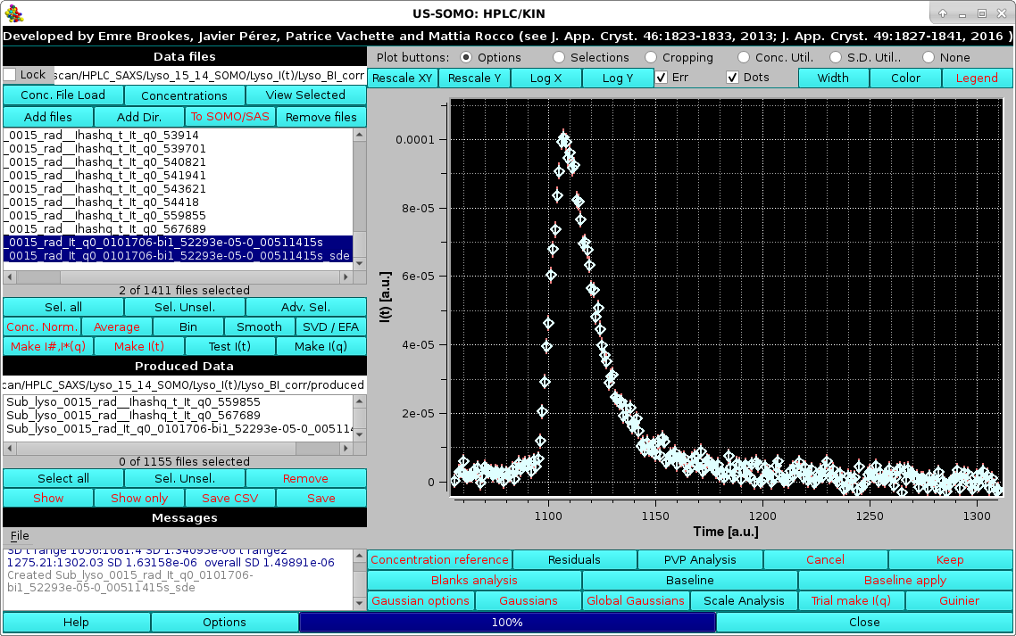 Somo-HPLC/KIN SD evaluation 2 zones actual