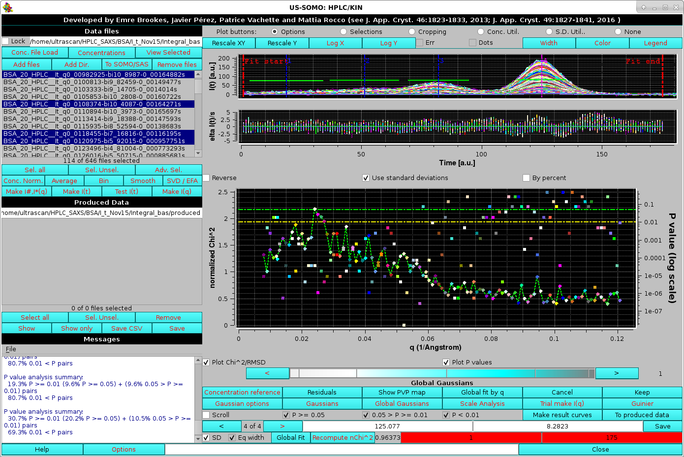 SOMO HPLC-SAXS Gaussian Global fit with Global fit by q