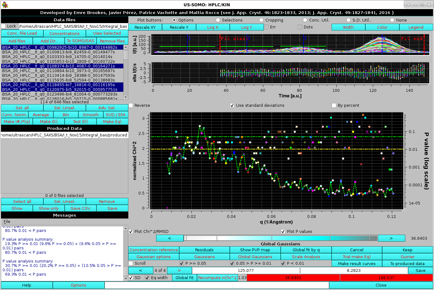 SOMO HPLC-SAXS Gaussian Global fit with Global fit by q limits moved