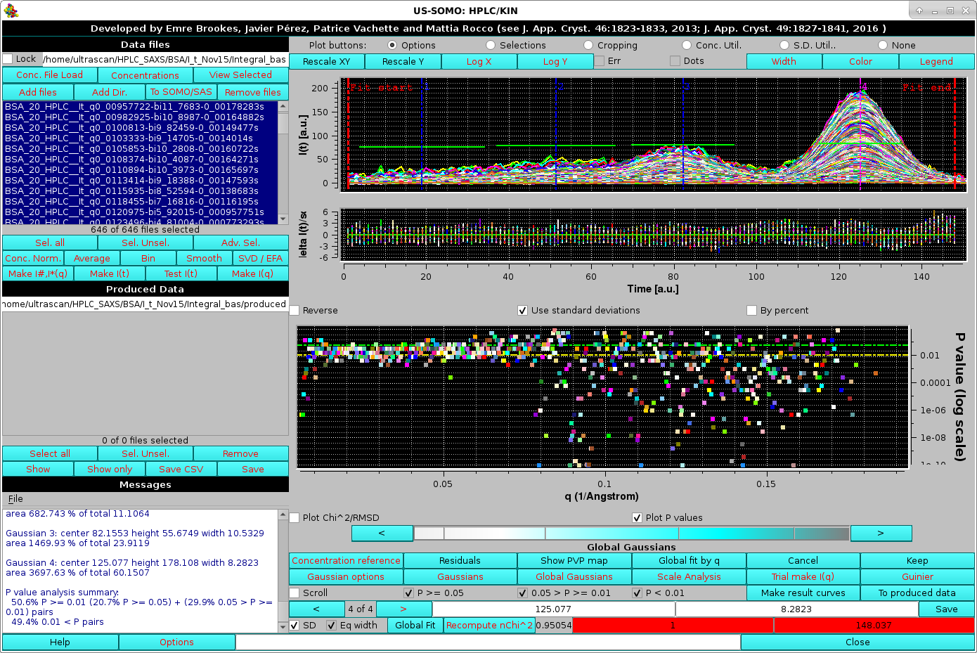 SOMO HPLC-SAXS Global Gaussian Global on all