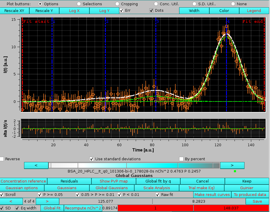 SOMO HPLC-SAXS Global Gaussian Global on all cyclic scroll