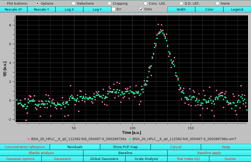 SOMO HPLC-SAXS Global Gaussian Global on all with smoothing 7 points max comparing two chromatograms