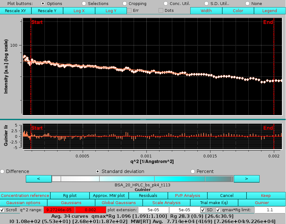 SOMO HPLC-SAXS Test I(q) after Global Gaussians decomposition Guinier with changed limits