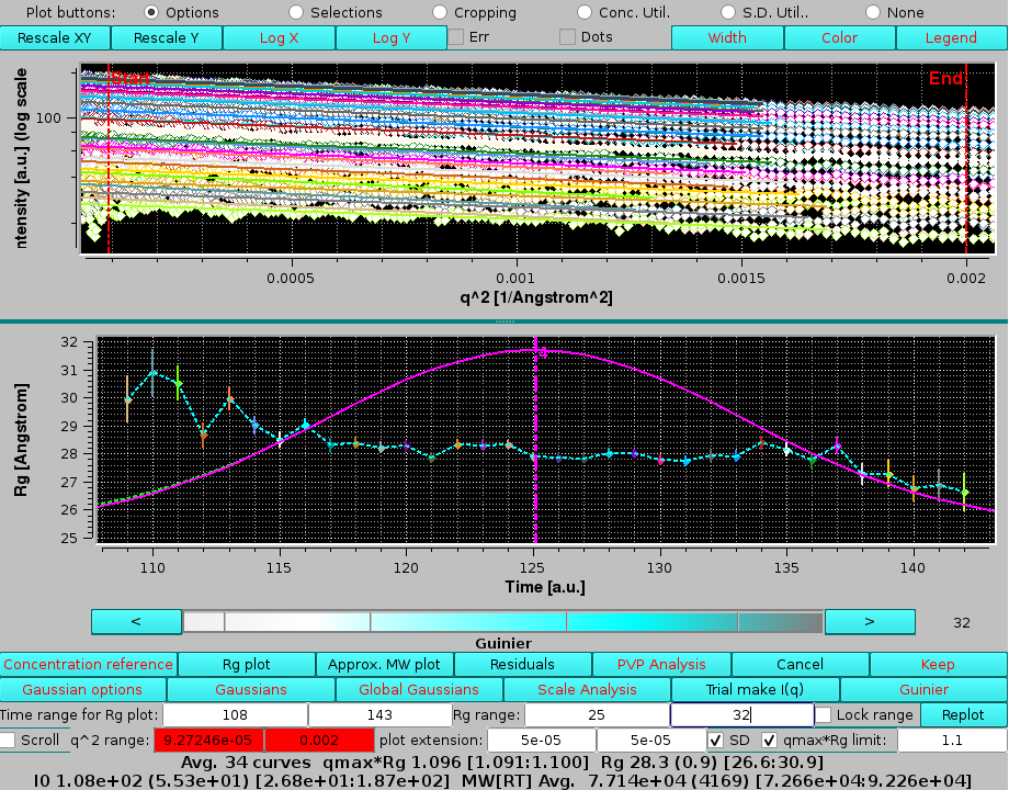 SOMO HPLC-SAXS Test I(q) after Global Gaussians decomposition G4 main peak