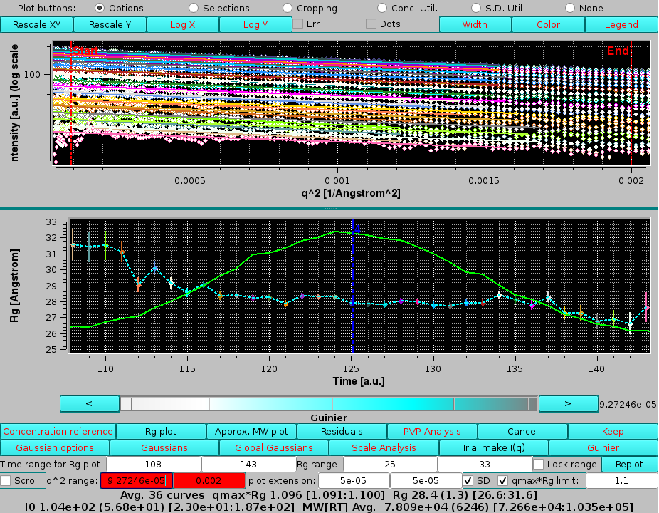 SOMO HPLC-SAXS Test I(q) after Global Gaussians decomposition G none under main peak